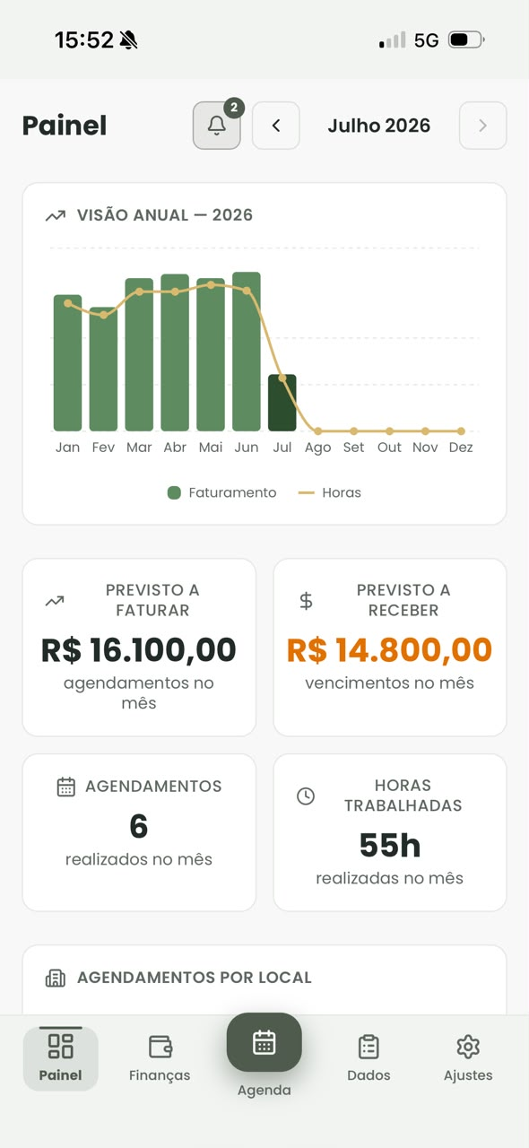 Painel do MaisEscala mostrando visão anual e controle financeiro