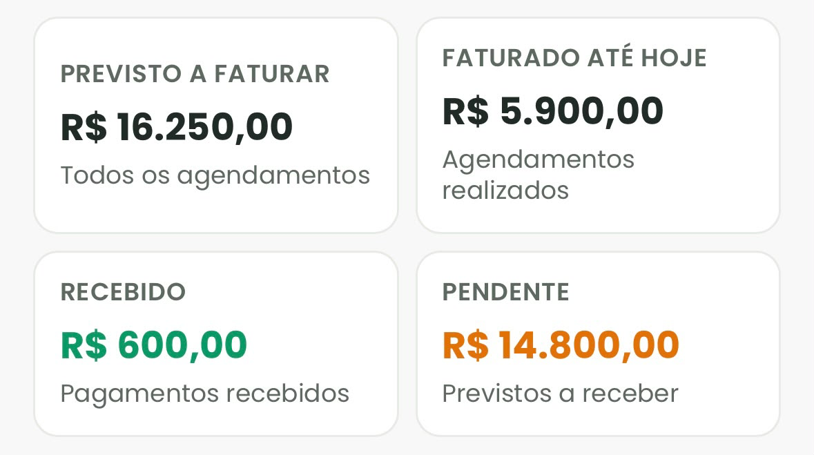 Painel financeiro do MaisEscala — Previsto a faturar, Faturado, Recebido e Pendente